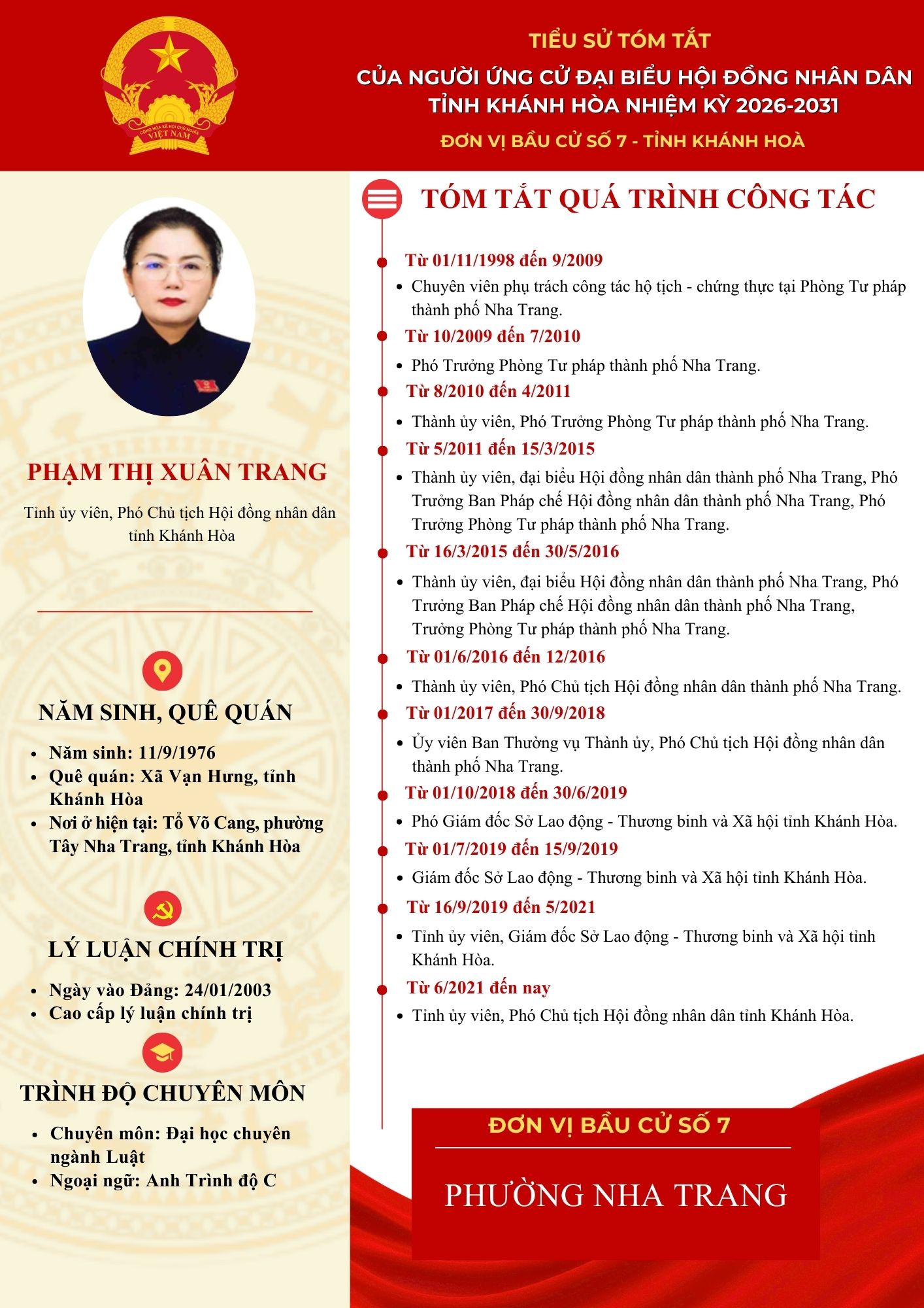 Tiểu sử tóm tắt của người ứng cử đại biểu HĐND tỉnh Khánh Hòa